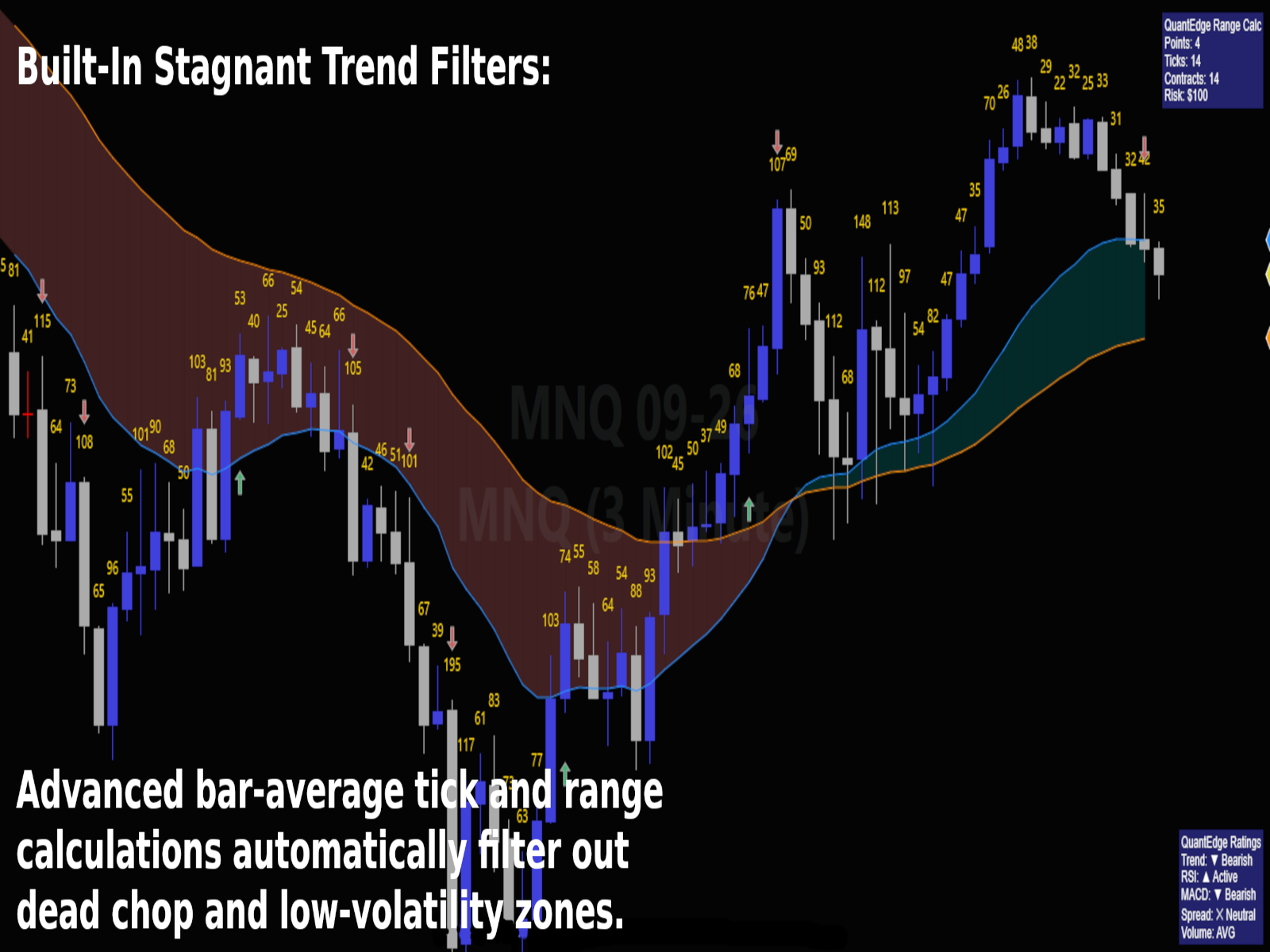 Auto Scalp NinjaTrader