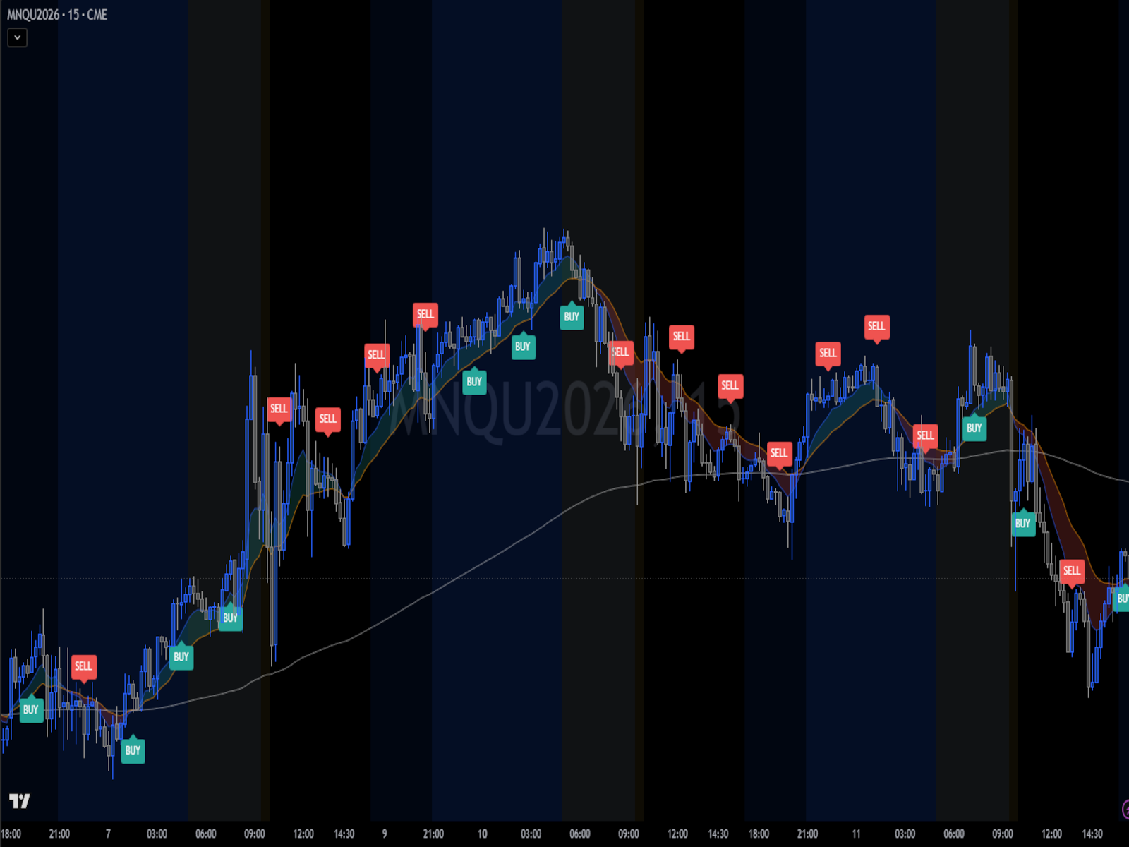 Auto Scalp TradingView