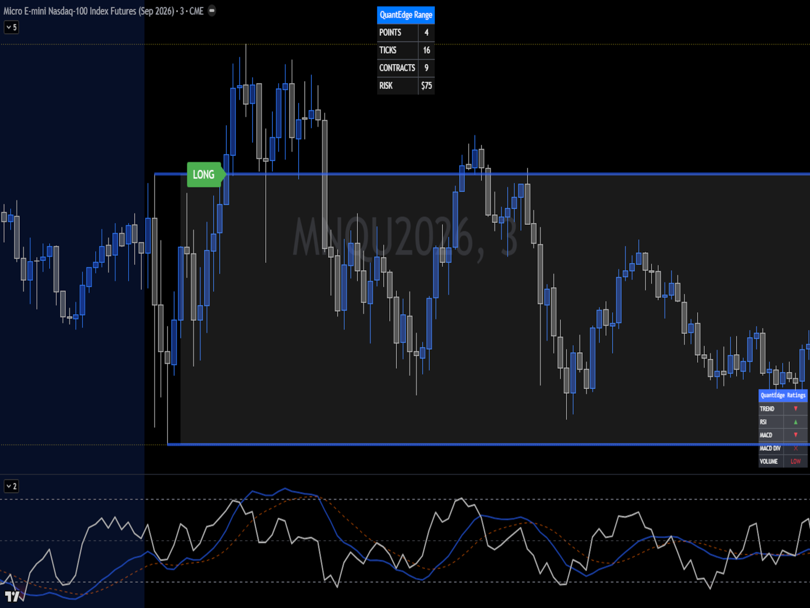ORB TradingView