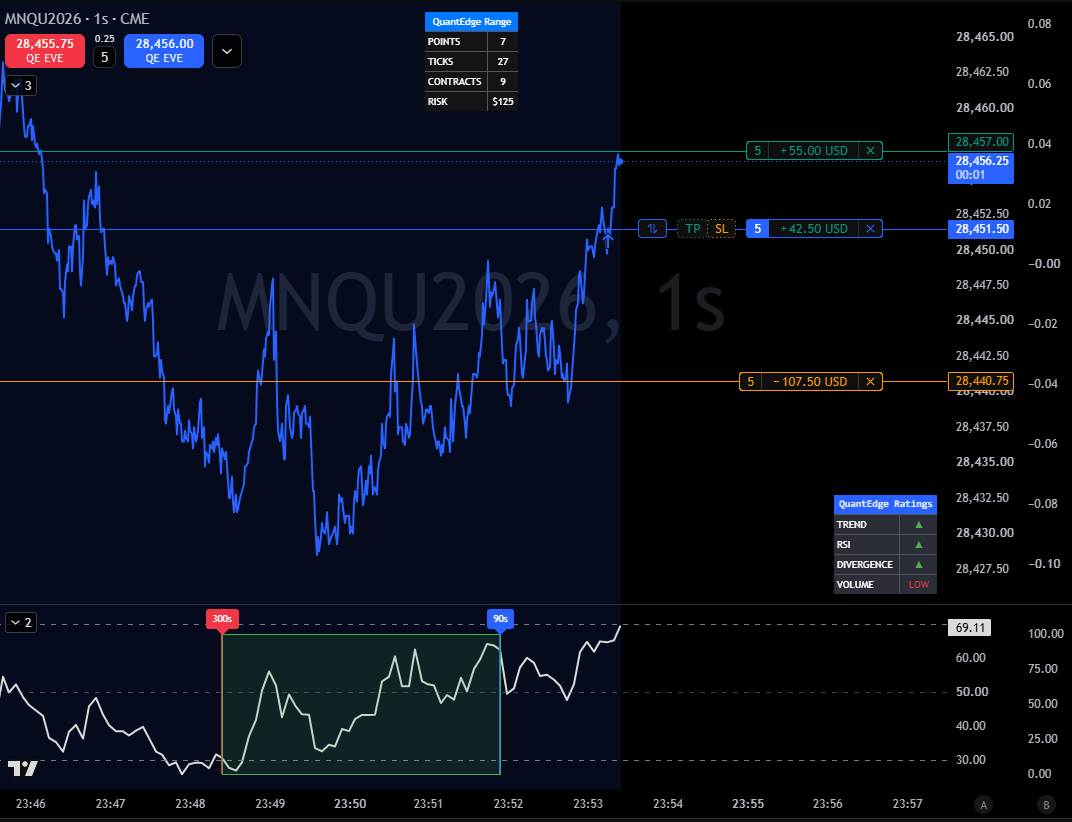 Manual Scalp TradingView