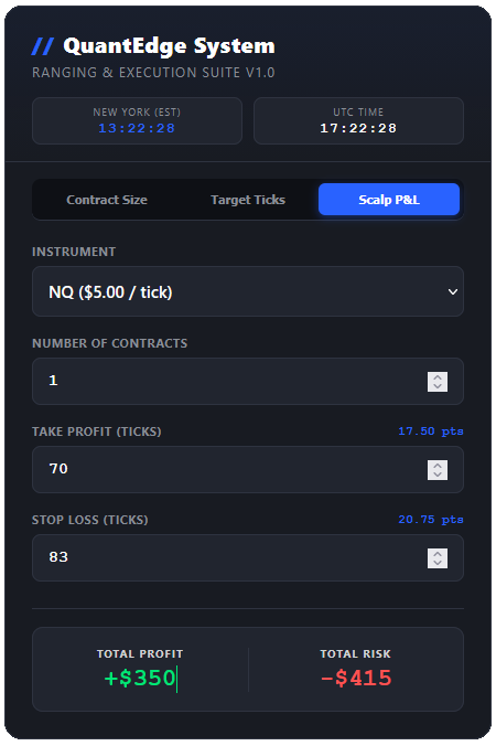 Scalp P&L Mode