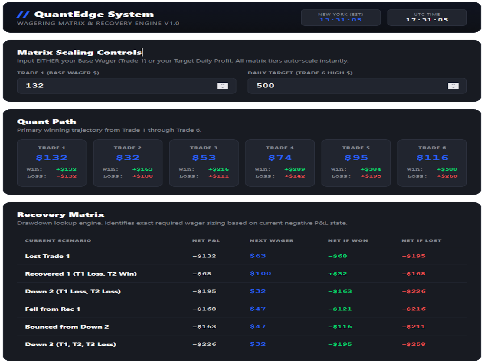 Wagering Matrix & Recovery Engine UI